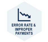 Error Rate and Improper Payments.