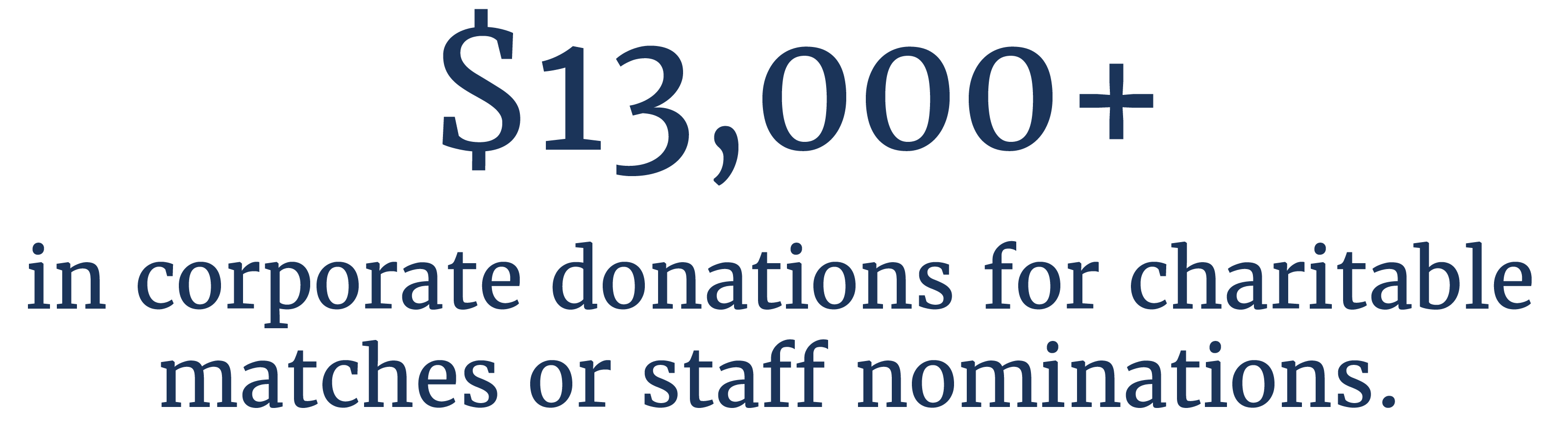 $13,000+ in corporate donations for charitable matches or staff nominations.